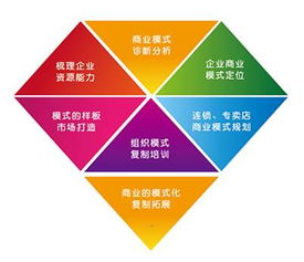 上海凱商務信息咨詢 專業全案策劃，塑造跨界整合營銷新標桿